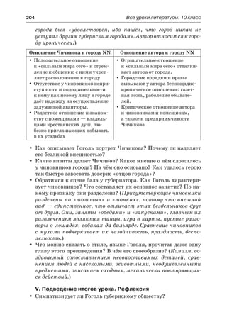 204	 Все уроки литературы. 10 класс
города был «удовлетворён, ибо нашёл, что город никак не
уступал другим губернским городам». Автор относится к горо-
ду иронически.)
Отношение Чичикова к городу NN Отношение автора к городу NN
Положительное отношениеyy
к «сильным мира сего» и стрем-
ление к общению с ними укреп-
ляет расположение к городу.
Отсутствие у чиновников непри-yy
ступности и подозрительности
к нему как новому лицу в городе
даёт надежду на осуществление
задуманной авантюры.
Радостное отношение к знаком-yy
ству с помещиками — владель-
цами крестьянских душ, лю-
безно приглашающих побывать
в их усадьбах
Отрицательное отношениеyy
к «сильным мира сего» отталки-
вает автора от города.
Городские порядки и нравыyy
вызывают у автора беспощадно-
ироническое отношение: газет-
ная ложь, раболепие обывате-
лей.
Критическое отношение автораyy
к чиновникам и помещикам,
а также к предприимчивости
Чичикова
Как описывает Гоголь портрет Чичикова? Почему он наделяетŠŠ
его безликой внешностью?
Какие визиты делает Чичиков? Какое мнение о нём сложилосьŠŠ
у чиновников города? На чём оно основано? Как удалось герою
так быстро завоевать доверие «отцов города»?
Обратимся к сцене бала у губернатора. Как Гоголь характери-ŠŠ
зует чиновников? Что составляет их основное занятие? По ка-
кому признаку они разделены? (Присутствующие чиновники
разделены на «толстых» и «тонких», потому что внешний
вид — единственное, что отличает этих бездельников друг
от друга. Они, заняты «обедами» и «закусками», главным их
развлечением являются танцы, игра в карты, пустые разго-
воры о  лошадях, собаках да бильярде. Сравнение чиновников
с мухами подчеркивает их назойливость, праздность, беспо-
лезность.)
Что можно сказать о стиле, языке Гоголя, прочитав даже однуŠŠ
главу этого произведения? В чём его своеобразие? (Комизм, со-
здаваемый сопоставлением несопоставимых деталей, срав-
нением людей с насекомыми, животными, неодушевленными
предметами, описанием сходных, механически повторяющих-
ся действий.)
V. Подведение итогов урока. Рефлексия
Симпатизирует ли Гоголь губернскому обществу?ŠŠ
 
