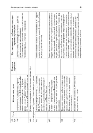 Календарное планирование	 21
№
п/п
ДатаСодержаниеурока
Контекст
обучения
Государственныетребованияк знаниям
и умениямучащихся
59ТворчествоА. Островскоговкрити-
ческихстатьяхН. Добролюбова«Луч
светавтёмномцарстве»,А. Григо-
рьева«После“Грозы”Островского»,
Д. Писарева«Мотивырусскойдрамы»
Сопоставляетлитературныеобразыдрамсо
сценическимиикинообразами.
Объясняетсмыслпонятиясоциально-психоло-
гическойдрамы,отмечаетеёпризнаки
60Контрольнаяработа.Классноесочинение№4
ИванСергеевичТургенев.Роман«Отцыидети»
61ЖизньитворчествоИ. С. Тургенева.
И. С. Тургеневиукраинскаялите-
ратура;великийрусскийписатель
какисследовательипропагандист
творчестваМаркаВовчка
РассказываетожизниитворчествеИ.С.Турге-
нева(сиспользованиемзнаний,приобретённых
впредыдущихклассах)
62РоманИ.С.Тургенева«Отцы
и дети».Широкийобобщающий
смыслегоназвания.Духовныйкон-
фликтперсонажей —людейразных
поколений
Знаетсодержаниеизученногоромана;коммен-
тируетотрывкиизнего,содержащиеописания
портрета,занятий,рассужденийгероя;анали-
зируетдиалогиспоровБазаровасКирсановым,
выражаясобственноеотношениекгероям;фор-
мулируетпроблемы,поставленныевромане,
иведётдиалог,раскрываяих;характеризует
героев,оцениваяихнравственнуюисоциаль-
нуюпозицию,определяетавторскоеотношение
книмиавторскуюпозицию;объясняетсмысл
названияромана;комментируетосновные
положенияизученныхстатей;делаетсамо-
стоятельныевыводыобактуальностипроблем
и образовизученногоромана
63Базароввсистемедействующихлиц.
Причинаегоконфликтасокружаю-
щими,егоодиночество.Оппоненты
Базарова,ихнравственнаяисоци-
альнаяпозиция
64ПрощаниесБазаровым.Отношение
автораксвоемугерою
 
