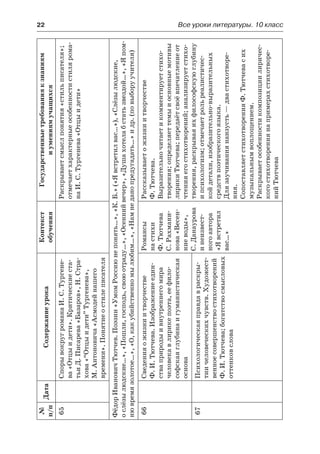 22	 Все уроки литературы. 10 класс
№
п/п
ДатаСодержаниеурока
Контекст
обучения
Государственныетребованияк знаниям
и умениямучащихся
65СпорывокругроманаИ.С.Тургене-
ва«Отцыидети».Критическиеста-
тьиД.Писарева«Базаров»,Н. Стра-
хова«“Отцыидети”Тургенева»,
М. Антоновича«Асмодейнашего
времени».Понятиеостилеписателя
Раскрываетсмыслпонятия«стильписателя»;
отмечаетхарактерныеособенностистилярома-
наИ.С.Тургенева«Отцыидети»
ФёдорИвановичТютчев.Поэзии«УмомРоссиюнепонять…»,«К.Б.»(«Явстретилвас…»),«Слёзылюдские,
о слёзылюдские…»,«Пошли,господь,своюотраду…»,«Осеннийвечер»,«Душахотелабстатьзвездой…»,«Япом-
нювремязолотое…»,«О,какубийственномылюбим…»,«Намнеданопредугадать…»идр.(повыборуучителя)
66Сведенияожизниитворчестве
Ф. И. Тютчева.Изображениеедин-
стваприродыивнутреннегомира
человекавлирикепоэта,еефило-
софскаяглубинаигуманистическая
основа
Романсы
настихи
Ф. Тютчева
С. Рахмани-
нова«Весен-
ниеводы»,
С. Данаурова
инеизвест-
ногоавтора
«Явстретил
вас…»
Рассказываетожизниитворчестве
Ф. Тютчева.
Выразительночитаетикомментируетстихо-
творения;определяеттемыиосновныемотивы
лирикиТютчева;передаётсвоёвпечатлениеот
чтенияегостихотворений;анализируетстихо-
творения,раскрываяихфилософскуюглубину
ипсихологизм;отмечаетрольреалистичес-
койдетали,изобразительно-выразительных
средствпоэтическогоязыка.
Длязаучиваниянаизусть —двастихотворе-
ния.
СопоставляетстихотворенияФ.Тютчевасих
музыкальнымвоплощением.
Раскрываетособенностикомпозициилиричес-
когостихотворениянапримерахстихотворе-
нийТютчева
67Психологическаяправдавраскры-
тиичеловеческихчувств.Художест-
венноесовершенствостихотворений
Ф. И. Тютчева;богатствосмысловых
оттенковслова
 