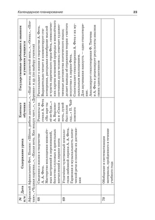 Календарное планирование	 23
№
п/п
ДатаСодержаниеурока
Контекст
обучения
Государственныетребованияк знаниям
и умениямучащихся
АфанасийАфанасьевичФет.Поэзии:«Шёпот,робкоедыханье…»,«Ещёвесныдушистойнега…»,«Осень»,«Поэ-
там»,«Чуднаякартина…»,«Какаяночь.Каквоздухчист…»,«Деревня»идр.(повыборуучителя)
68Сведенияожизниитворчестве
А. А. Фета.
Мастерствовоплощениямимолёт-
ныхнастроенийипереживаний,
богатствослуховыхизрительных
впечатленийвлирикепоэта
Романсына
стихиА.Фета
«Назареты
еёнебуди…»
А. Варламо-
ваи«Сияла
ночь,луной
былполон
сад…»П. Чай-
ковского
РассказываетожизниитворчествеА.Фета.
Выразительночитаетикомментируетсти-
хотворения,раскрываясвоеобразиемыслей
и чувствлирическогогерояФета,символичес-
кихкартинмгновенийприродыимимолётного
состояниядушичеловека;отмечаетхудожес-
твенныедостоинствапоэтическогоязыка;
делаетвыводыоботражениитеории«чистого
искусства»влирикеФета.
СопоставляетстихотворенияА.Фетасихму-
зыкальнымвоплощением.
Длязаучиваниянаизусть —одностихотворе-
ние.
АнализируетстихотворенияФ.Тютчева
и А. Фетаирецензируетрезультатыанализа
своиходноклассников
69Утончённо-чувственныйпсихоло-
гизмлюбовнойлирикиА.А.Фета.
Гармонияимузыкальностьпоэти-
ческойречииспособыихдостиже-
ния
70Обобщениеисистематизация
материала,пройденноговтечение
учебногогода
 