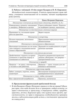 ІІ семестр. Русская литература второй половины XIX века 	 319
2. Работа с таблицей «О чём спорят Базаров и П. П. Кирсанов»
Методический комментарий. Учитель представляет свою таб-
лицу, учащиеся сопоставляют её со своими, читают подобранные
дома цитаты.
Базаров Павел Петрович Кирсанов
Отношение к внешним условностям (этикету, одежде и т. д.)
Равнодушен к этикету: опаздывает
к завтраку. Небрежен в одежде
Строго соблюдает этикет. Тщатель-
но подбирает одежду, щепетилен
Отношение к естественным и точным наукам
Принимает то, что можно прове-
рить на практике
Верит в науки
Отношение к искусству
Полное отрицание, негативное
отношение
Преклонение перед искусством,
обожествление
Отношение к воспитанию и образованию
Настоящее положение дел не позво-
ляет говорить о подлинном воспи-
тании и образовании
Признаёт его необходимость и прио-
ритетное значение
Отношение к сословным различиям
Двойственное: гордость за прина-
длежность к простому народу и
понимание его забитости
Гордится дворянским происхож-
дением; убеждение, что дворяне —
прогрессивный класс
Отношение к природе
Природа — не храм, а мастерская,
и человек в ней работник
Природа — храм, создана для лю-
бования и воспевания
Отношение к русскому народу
Забит, суеверен, порочен, ленив,
пьянствует
Восхищение патриархальностью,
приверженностью к традициям
Отношение к семье, любви, женщине
Как к физической потребности Трепетно, поэтически
3. Продолжение фронтальной проблемной беседы
В чём Базаров и Павел Петрович правы и в чём не правы? (ŠŠ База-
ров прав, что надо делать дело и проверять любую истину; не
прав в отношении к прошлому, в отрицании любви, природы,
красоты, мечты. Кирсанов прав, что нужна связь времён, пре-
емственность; не прав в отрицании необходимости проверки
жизни, в абсолютизации ряда истин, в постановке принципов
во главу угла.)
 