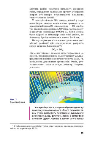 15
містить також невеликі кількості інертних
газів, серед яких найбільше аргону. У верхніх
шарах атмосфери переважають найлегші
гази — водень і гелій.
У повітрі є й озон. Він зосереджений у шарі
атмосфери, нижня межа якого проходить на
висоті приблизно 20 км, а верхня — 25 км. Це
так званий озоновий шар. Об’ємна частка озону
в ньому не перевищує 0,0003 %. Якби можна
було зібрати в атмосфері весь озон разом, то
його шар був би завтовшки всього 2—3 мм.
Озон утворюється із кисню під впливом кос
мічної радіації або електричних розрядів
(коли виникає блискавка)1
:
3О2 = 2О3.
Він є нестійким і швидко перетворюється на
кисень, поглинаючи при цьому частину ультра
фіолетових променів сонячного світла (мал. 7),
шкідливих для живих організмів. Отже, роз
кладаючись, озон захищає людину, тварин,
рослини.
Мал. 7.
Озоновий шар
У природі процеси утворення і розкладу озону
компенсують один одного. Проте останнім ча
сом учені виявляють періодичне руйнування
озонового шару, фіксують появу в атмосфері
озонових «дірок». Однією з причин цього явища
1
У лабораторному досліді ступінь перетворення кисню на озон зви
чайно не перевищує 10 %.
 