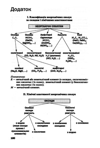 10 хим попель_крикля_2010_укр