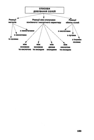 10 хим попель_крикля_2010_укр