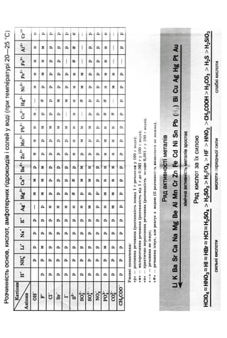 10 хим попель_крикля_2010_укр