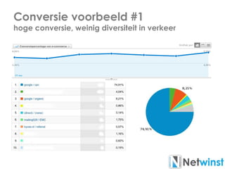 Conversie voorbeeld #1
hoge conversie, weinig diversiteit in verkeer
 