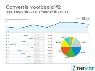 Conversie voorbeeld #2
lage conversie, veel diversiteit in verkeer
 