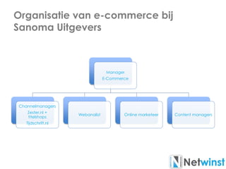 Organisatie van e-commerce bij
Sanoma Uitgevers
Manager
E-Commerce
Channelmanagers
Zester.nl +
titelshops
Tijdschrift.nl
Webanalist Online marketeer Content managers
 