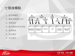 七個接觸點

1. 程式碼審核

2. 體系結構風險分析

3. 滲透測試

4. 基於風險的安全測試

5. 濫用案例

6. 安全需求

7. 安全操作
 
