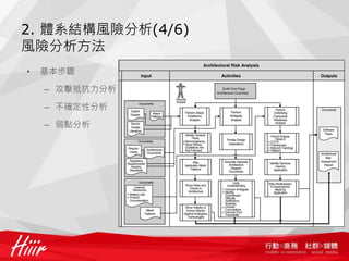 2. 體系結構風險分析(4/6)
風險分析方法
•   基本步驟

    – 攻擊抵抗力分析

    – 不確定性分析

    – 弱點分析
 