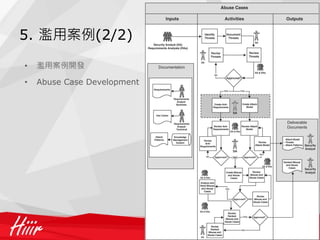 5. 濫用案例(2/2)

•   濫用案例開發

•   Abuse Case Development
 