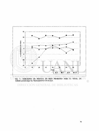 O 18 28 42 56 70 8 4 9 9
DIAS
• F3 B F 7 A F 9 « F I O
FIG. PORCIENTO DE PERDIDA EN PESO PROMEDIO PARA £L TOTAL DE
FORMULADOS BAJO EL TRATAMIENTO EN SUELO.
 
