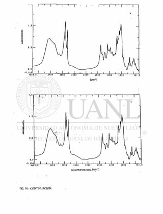(cnvt)
LONGITU0 DE ONDA (Cm-1)
FIG. 14.- CONTINUACION.
 