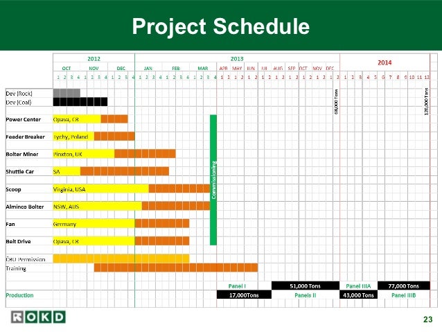 project status update under fontanacountryinn com project status update