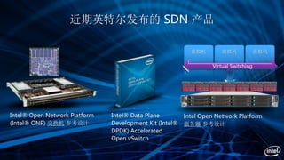 近期英特尔发布的 SDN 产品
Intel® Open Network Platform
(Intel® ONP) 交换机 参考设计
虚拟机 虚拟机 虚拟机
Virtual Switching
Intel Open Network Platfo...