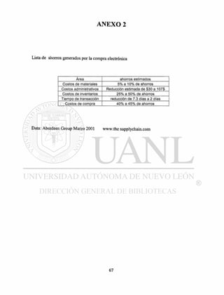 Lista de ahorros generados por la compra electrónica
Área ahorros estimados
Costos de materiales 5% a 10% de ahorros
Costos administrativos Reducción estimada de $30 a 107$
Costos de inventarios 25% a 50% de ahorros
Tiempo de transacción reducción de 7.3 días a 2 días
Costos de compra 40% a 45% de ahorros
Data: Aberdeen Group Marzo 2001 www.thesupplychain.com
 