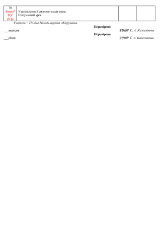 70
Зошит9
ТО7
(8 ф)
Узагальнення й систематизація знань.
Підсумковий урок.
Учитель − Поліна Володимирівна Мокрушина
Перевірено
___вересня ЗДНВР С. А. Колєснікова
Перевірено
___січня ЗДНВР С. А. Колєснікова
 
