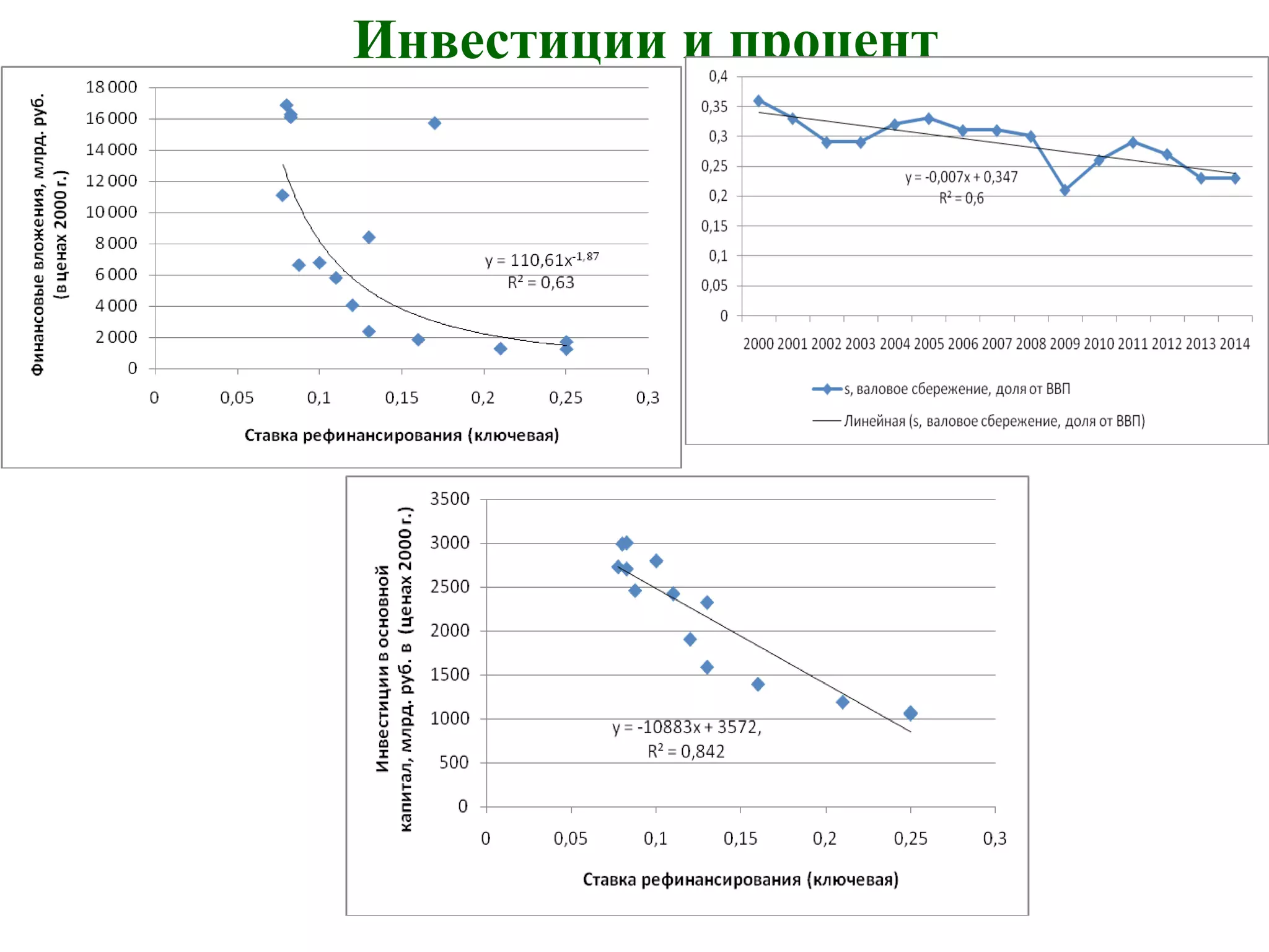 Инвестиции и процент
 