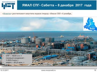 МОРСТРОЙТЕХНОЛОГИЯМОРСТРОЙТЕХНОЛОГИЯ
ЯМАЛ СПГ- Сабетта – 8 декабря 2017 года
www.morproekt.ru12.12.2017 10
• СПГ – 16/25 млн т
• газовый конденсат -
1,35/2,2 млн т
• нефть – 0/3,5 млн. т
 