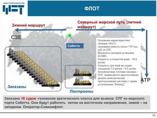 МОРСТРОЙТЕХНОЛОГИЯМОРСТРОЙТЕХНОЛОГИЯ
12
Заказано 16 судов -газовозов арктического класса для вывоза СПГ из морского
порта Сабетта. Они будут работать летом на восточном направлении, зимой – на
западном. Оператор-Совкомфлот.
Северный морской путь (летний
маршрут)
СЗЕ
АТР
Сабетта
Зимний маршрут
Заказаны
Построены
ФЛОТ
Основные характеристики
танкера «Arc7»:
грузовместимость около 170 тыс.
куб. м СПГ;
Мощность силовой установки
45 МВт;
Скорость в открытой воде - 19,5
узлов;
Скорость при ходе во льдах
толщиной 1,5 метра - 5,5 узлов;
Основной вид топлива танкера –
СПГ, применяется двухтопливная
дизель-электрическая
пропульсивная система с тремя
установками "Азипод".
 
