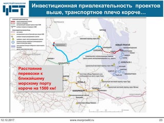МОРСТРОЙТЕХНОЛОГИЯМОРСТРОЙТЕХНОЛОГИЯ
Инвестиционная привлекательность проектов
выше, транспортное плечо короче…
www.morproekt.ru12.12.2017 23
Архангельск
Расстояние
перевозки к
ближайшему
морскому порту
короче на 1500 км!
 