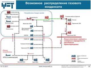 МОРСТРОЙТЕХНОЛОГИЯМОРСТРОЙТЕХНОЛОГИЯ
Возможное распределение газового
конденсата
www.morproekt.ru12.12.2017 25
Омский НПЗ
Ярославский НПЗ
Менделеева
ТАИФ НК
Газпром Салават
Пуровский ЗПК
Сургутский ЗСК
Орск НОС
Уфимский НПЗ
Ижевский НПЗ
Ильский НПЗ
Роспан
Заводы-потребители
СГК
Заводы-производители
СГК
Заводы-
проектируемые
Усть-Луга
Новополоцк
Калининград
КТК (Гетмановская)
Порвоо (Бусловская)
НОРСИ
Газпром добыча Уренгой
Потребители Северо-запада
Южные
потребители
Сосногорский ГПЗ
Линия отсечения «южных» и
«северных» маршрутов по
расстоянию
транспортировки
Данный слайд – иллюстрация распределений и не
отражает текущие распределения по рынку
Архангельск
 