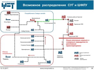 МОРСТРОЙТЕХНОЛОГИЯМОРСТРОЙТЕХНОЛОГИЯ
Возможное распределение СУГ и ШФЛУ
www.morproekt.ru12.12.2017 26
Астраханский
ГПЗ
Нижнекамскнефтехим
Газпром Салават
Пуровский ЗПК
Сургутский ЗСК
Уфанефтехим
Казаньоргсинтез
Ставролен
Роспан
Заводы-потребители
СГК
Заводы-производители
СГК
Заводы-
проектируемые
Усть-Луга
Речица
Тамань
Порвоо (Бусловская)
Сибур Кстово
Газпром добыча Уренгой
Потребители Северо-запада
Южные
потребители
Тобольск
Нефтехим
Данный слайд – иллюстрация распределений и не
отражает текущие распределения по рынку
Сосногорский ГПЗ
Линия отсечения «южных» и
«северных» маршрутов по
расстоянию
транспортировки
Архангельск
 