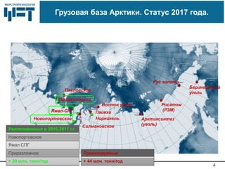 МОРСТРОЙТЕХНОЛОГИЯМОРСТРОЙТЕХНОЛОГИЯ
4
Грузовая база Арктики. Статус 2017 года.
Норникель
Салмановское
Ямал-СПГ
Новопортовское
Пайяха
Приразломное
Реализованные в 2016-2017 г.г.
Новопортовское
Ямал СПГ
Приразломное
+ 30 млн. тонн/год
Восток уголь
Беринговский
уголь
Арктиксинтез
(уголь)
Росатом
(РЗМ)
Рус золото
Павловское
Проектируемые
+ 44 млн. тонн/год
 