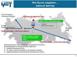 МОРСТРОЙТЕХНОЛОГИЯМОРСТРОЙТЕХНОЛОГИЯ
Это было недавно…
южный вектор
5
ХМАО и Тюмень – регион
первичной переработки
сырья
Северный морской путь
Трубопроводы, железная дорога
Трубопроводы, железная дорога
Трубой
Железной дорогой
ЯНАО – регион генерации сырья
Рынок Северо-
Западной Европы
Рынок
Средиземноморья
Рынок
АТР
Принципиально, существует три возможности вывоза
углеводородов из западной зоны Арктики:
1 – северный морской путь
2 – по реке и железной дороге до морских портов
3 – трубопроводным транспортом до морских портов
 