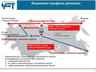 МОРСТРОЙТЕХНОЛОГИЯМОРСТРОЙТЕХНОЛОГИЯ
Изменение профиля регионов:
6
ХМАО и Тюмень –регион
глубокой переработки сырья
Северный морской путь
Трубопроводы, железная дорога
Трубопроводы, железная дорога
Трубой
Железной дорогой
ЯНАО – регион генерации и
переработки сырья
Рынок Северо-
Западной Европы
Рынок
Средиземноморья
Рынок
АТР
Принципиально, существует три возможности вывоза
углеводородов из западной зоны Арктики:
1 – северный морской путь
2 – по реке и железной дороге до морских портов
3 – трубопроводным транспортом до морских портов
 