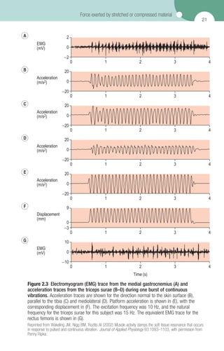 Using Whole Body Vibration In Physical Therapy And Sport Albasini A | PDF