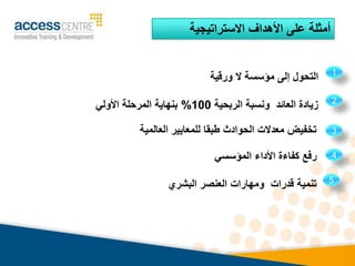 ‫االستراتيجية‬ ‫األهداف‬ ‫على‬ ‫أمثلة‬
‫ورقية‬ ‫ال‬ ‫مؤسسة‬ ‫إلى‬ ‫التحول‬
‫الربحية‬ ‫ونسبة‬ ‫العائد‬ ‫زيادة‬
100
%
‫األولي‬ ‫المرحلة‬ ‫بنهاية‬
‫العالمية‬ ‫للمعايير‬ ‫طبقا‬ ‫الحوادث‬ ‫معدالت‬ ‫تخفيض‬
1
2
3
‫المؤسسي‬ ‫األداء‬ ‫كفاءة‬ ‫رفع‬
‫قدرات‬ ‫تنمية‬
‫البشري‬ ‫العنصر‬ ‫ومهارات‬
4
5
 