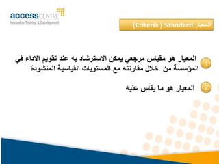 ‫ف‬ ‫االداء‬ ‫تقويم‬ ‫عند‬ ‫به‬ ‫االسترشاد‬ ‫يمكن‬ ‫مرجعي‬ ‫مقياس‬ ‫هو‬ ‫المعيار‬
‫ي‬
‫المنشودة‬ ‫القياسية‬ ‫المستويات‬ ‫مع‬ ‫مقارنته‬ ‫خالل‬ ‫من‬ ‫المؤسسة‬
‫المعيار‬
Standard
(
Criteria
)
‫عليه‬ ‫يقاس‬ ‫ما‬ ‫هو‬ ‫المعيار‬
1
2
 