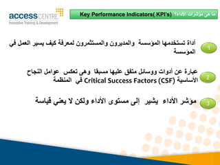 ‫ما‬
‫هى‬
‫األداء؟‬ ‫مؤشرات‬
Key Performance Indicators( KPI’s)
‫قي‬ ‫يعني‬ ‫ال‬ ‫ولكن‬ ‫األداء‬ ‫مستوى‬ ‫إلى‬ ‫يشير‬ ‫األداء‬ ‫مؤشر‬
‫اسة‬
‫النجاح‬ ‫عوامل‬ ‫تعكس‬ ‫وهى‬ ‫مسبقا‬ ‫عليها‬ ‫متفق‬ ‫ووسائل‬ ‫أدوات‬ ‫عن‬ ‫عبارة‬
‫األساسية‬
Critical Success Factors (CSF)
‫المنظمة‬ ‫في‬
‫العم‬ ‫يسير‬ ‫كيف‬ ‫لمعرفة‬ ‫والمستثمرون‬ ‫والمديرون‬ ‫المؤسسة‬ ‫تستخدمها‬ ‫أداة‬
‫في‬ ‫ل‬
‫المؤسسة‬
1
2
3
 