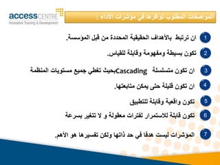 ‫األهم‬ ‫هو‬ ‫تفسيرها‬ ‫ولكن‬ ‫ذاتها‬ ‫حد‬ ‫في‬ ‫هدفا‬ ‫ليست‬ ‫المؤشرات‬
.
‫األداء‬ ‫مؤشرات‬ ‫في‬ ‫توافرها‬ ‫المطلوب‬ ‫المواصفات‬
:
‫ان‬
‫ترتبط‬
‫ب‬
‫المؤسسة‬ ‫قبل‬ ‫من‬ ‫المحددة‬ ‫الحقيقية‬ ‫األهداف‬
.
‫للقياس‬ ‫وقابلة‬ ‫ومفهومة‬ ‫بسيطة‬ ‫تكون‬
.
‫متسلسلة‬ ‫تكون‬ ‫ان‬
Cascading
‫المنظمة‬ ‫مستويات‬ ‫جميع‬ ‫تغطي‬ ‫بحيث‬
‫متابعتها‬ ‫يمكن‬ ‫حتى‬ ‫قليلة‬ ‫تكون‬ ‫ان‬
.
‫للتطبيق‬ ‫وقابلة‬ ‫واقعية‬ ‫تكون‬
‫ال‬ ‫و‬ ‫معقولة‬ ‫لفترات‬ ‫لالستمرار‬ ‫قابلة‬ ‫تكون‬
‫بسرعة‬ ‫تتغير‬
1
2
3
4
5
6
7
 