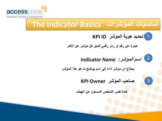 ‫المؤشرات‬ ‫أساسيات‬
The Indicator Basics
‫المؤشر‬ ‫هوية‬ ‫تحديد‬
KPI ID
‫االخر‬ ‫عن‬ ‫مؤشر‬ ‫كل‬ ‫لتميز‬ ‫رقمي‬ ‫رمز‬ ‫أو‬ ‫رقم‬ ‫عن‬ ‫عبارة‬
‫المؤشر‬ ‫اسم‬
:
Indicator Name
‫المؤشر‬ ‫هذا‬ ‫هو‬ ‫ما‬ ‫يوضح‬ ‫اسم‬ ‫إلى‬ ‫أداء‬ ‫مؤشر‬ ‫اى‬ ‫يحتاج‬
‫المؤشر‬ ‫صاحب‬
KPI Owner
‫الهدف‬ ‫عن‬ ‫المسئول‬ ‫الشخص‬ ‫نفس‬ ‫عادة‬
1
2
3
 