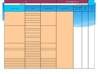 ‫البرنامج‬
‫المنفذة‬
‫الجهة‬
‫اإلجمالية‬ ‫التكلفة‬
‫الحالي‬ ‫للعام‬
‫الرئيسي‬ ‫النشاط‬
‫الفرعية‬ ‫األنشطة‬
‫المهام‬
‫األداء‬ ‫مؤشرات‬
‫عودة‬
: ‫المشروع‬/‫البرنامج‬ ‫اسم‬
0
:‫المشروع‬ /‫البرنامج‬ ‫منسق‬
:‫التلفون‬ ‫رقم‬
 