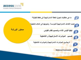 ‫تنفيذي‬ ‫خطط‬ ‫إلى‬ ‫االستراتيجية‬ ‫الخطة‬ ‫تحويل‬ ‫متطلبات‬ ‫هى‬ ‫ما‬
‫ة؟‬
‫الورشة‬ ‫محاور‬
‫التشغيلية‬ ‫والمؤشرات‬ ‫االستراتيجية‬ ‫المؤشرات‬ ‫بين‬ ‫الربط‬
‫القياس‬ ‫نظام‬ ‫وتصميم‬ ‫األداء‬ ‫قياس‬ ‫كيفية‬
‫تشغيلية‬ ‫أهداف‬ ‫إلى‬ ‫وتحويلها‬ ‫للمؤسسة‬ ‫االستراتيجية‬ ‫األهداف‬ ‫تحديد‬
‫التشغيلي‬ ‫و‬ ‫االستراتيجية‬ ‫المؤشرات‬ ‫تصميم‬
‫ة‬
Balanced Scorecard
 