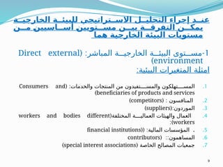 ‫ة‬ ‫الخارجي‬ ‫ة‬ ‫للبيئ‬ ‫تراتيجي‬ ‫االس‬ ‫ل‬ ‫التحلي‬ ‫إجراء‬ ‫د‬ ‫عن‬
‫ن‬ ‫م‬ ‫اسيين‬ ‫أس‬ ‫تويين‬ ‫مس‬ ‫ن‬ ‫بي‬ ‫ة‬ ‫التفرق‬ ‫ن‬ ‫يمك‬
‫هما‬ ‫الخارجية‬ ‫البيئة‬ ‫مستويات‬
1
-
( :‫المباشر‬ ‫ة‬ ‫الخارجي‬ ‫ة‬ ‫البيئ‬ ‫توى‬ ‫مس‬
Direct external
environment
)
:‫البيئية‬ ‫المتغيرات‬ ‫امثلة‬
.1
( :‫والخدمات‬ ‫المنتجات‬ ‫من‬ ‫تفيدون‬ ‫والمس‬ ‫تهلكون‬ ‫المس‬
Consumers and
beneficiaries of products and services
)
.2
( : ­
‫المنافسون‬
competitors
)
.3
(:‫الموردون‬
suppliers
)
.4
( ­
‫المختلفة‬ ‫ة‬ ‫العمالي‬ ‫والهيئات‬ ‫العمال‬
workers and bodies different
workers
:)
.5
(( : ­.
‫المالية‬ ‫المؤسسات‬
financial institutions
.6
( ::‫المساهمون‬
contributors
.7
( ‫الخاصة‬ ‫المصالح‬ ‫جمعيات‬
special interest associations
)
9
 