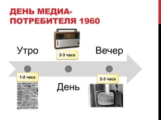 2010 – более 110 часов в неделю