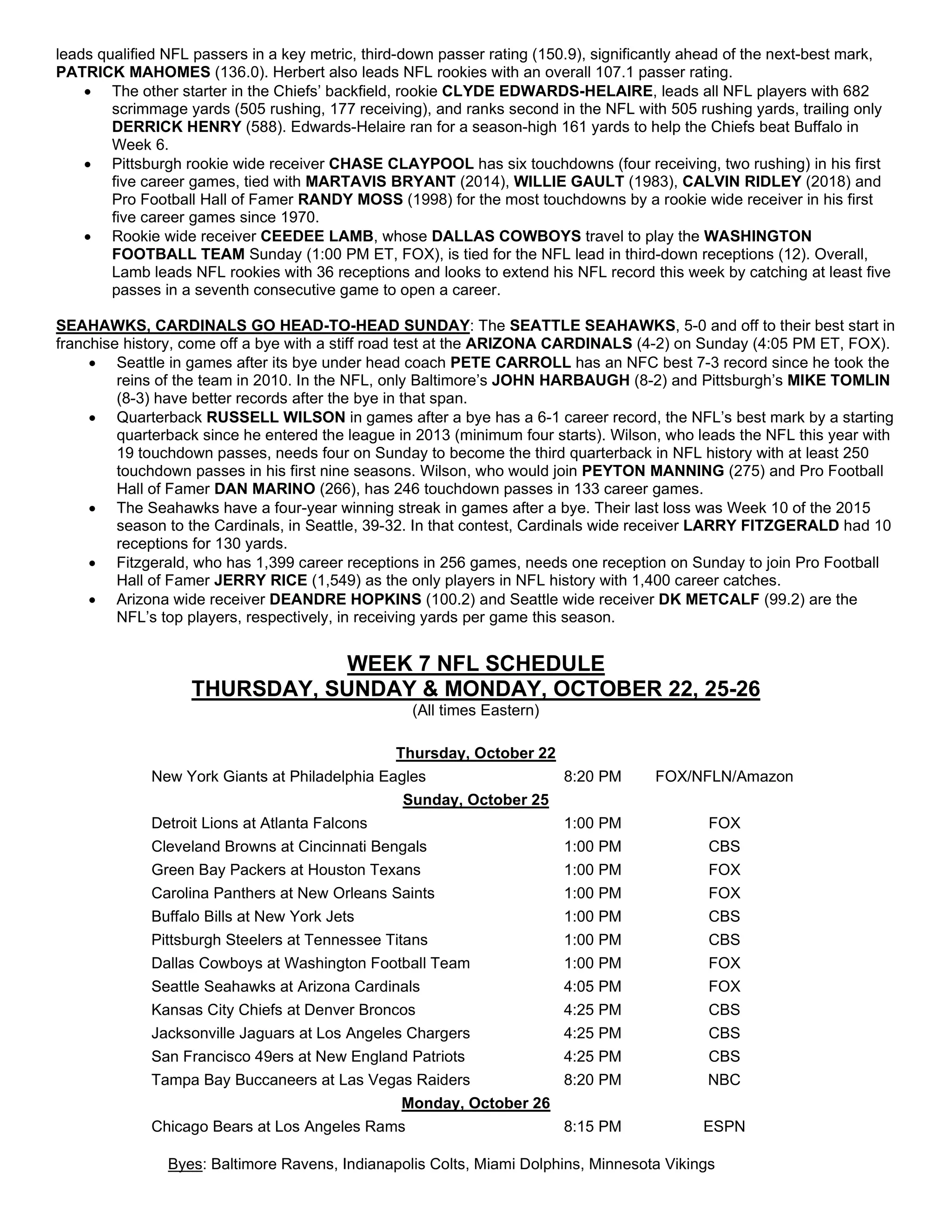 leads qualified NFL passers in a key metric, third-down passer rating (150.9), significantly ahead of the next-best mark,
PATRICK MAHOMES (136.0). Herbert also leads NFL rookies with an overall 107.1 passer rating.
• The other starter in the Chiefs’ backfield, rookie CLYDE EDWARDS-HELAIRE, leads all NFL players with 682
scrimmage yards (505 rushing, 177 receiving), and ranks second in the NFL with 505 rushing yards, trailing only
DERRICK HENRY (588). Edwards-Helaire ran for a season-high 161 yards to help the Chiefs beat Buffalo in
Week 6.
• Pittsburgh rookie wide receiver CHASE CLAYPOOL has six touchdowns (four receiving, two rushing) in his first
five career games, tied with MARTAVIS BRYANT (2014), WILLIE GAULT (1983), CALVIN RIDLEY (2018) and
Pro Football Hall of Famer RANDY MOSS (1998) for the most touchdowns by a rookie wide receiver in his first
five career games since 1970.
• Rookie wide receiver CEEDEE LAMB, whose DALLAS COWBOYS travel to play the WASHINGTON
FOOTBALL TEAM Sunday (1:00 PM ET, FOX), is tied for the NFL lead in third-down receptions (12). Overall,
Lamb leads NFL rookies with 36 receptions and looks to extend his NFL record this week by catching at least five
passes in a seventh consecutive game to open a career.
SEAHAWKS, CARDINALS GO HEAD-TO-HEAD SUNDAY: The SEATTLE SEAHAWKS, 5-0 and off to their best start in
franchise history, come off a bye with a stiff road test at the ARIZONA CARDINALS (4-2) on Sunday (4:05 PM ET, FOX).
• Seattle in games after its bye under head coach PETE CARROLL has an NFC best 7-3 record since he took the
reins of the team in 2010. In the NFL, only Baltimore’s JOHN HARBAUGH (8-2) and Pittsburgh’s MIKE TOMLIN
(8-3) have better records after the bye in that span.
• Quarterback RUSSELL WILSON in games after a bye has a 6-1 career record, the NFL’s best mark by a starting
quarterback since he entered the league in 2013 (minimum four starts). Wilson, who leads the NFL this year with
19 touchdown passes, needs four on Sunday to become the third quarterback in NFL history with at least 250
touchdown passes in his first nine seasons. Wilson, who would join PEYTON MANNING (275) and Pro Football
Hall of Famer DAN MARINO (266), has 246 touchdown passes in 133 career games.
• The Seahawks have a four-year winning streak in games after a bye. Their last loss was Week 10 of the 2015
season to the Cardinals, in Seattle, 39-32. In that contest, Cardinals wide receiver LARRY FITZGERALD had 10
receptions for 130 yards.
• Fitzgerald, who has 1,399 career receptions in 256 games, needs one reception on Sunday to join Pro Football
Hall of Famer JERRY RICE (1,549) as the only players in NFL history with 1,400 career catches.
• Arizona wide receiver DEANDRE HOPKINS (100.2) and Seattle wide receiver DK METCALF (99.2) are the
NFL’s top players, respectively, in receiving yards per game this season.
WEEK 7 NFL SCHEDULE
THURSDAY, SUNDAY & MONDAY, OCTOBER 22, 25-26
(All times Eastern)
Thursday, October 22
New York Giants at Philadelphia Eagles 8:20 PM FOX/NFLN/Amazon
Sunday, October 25
Detroit Lions at Atlanta Falcons 1:00 PM FOX
Cleveland Browns at Cincinnati Bengals 1:00 PM CBS
Green Bay Packers at Houston Texans 1:00 PM FOX
Carolina Panthers at New Orleans Saints 1:00 PM FOX
Buffalo Bills at New York Jets 1:00 PM CBS
Pittsburgh Steelers at Tennessee Titans 1:00 PM CBS
Dallas Cowboys at Washington Football Team 1:00 PM FOX
Seattle Seahawks at Arizona Cardinals 4:05 PM FOX
Kansas City Chiefs at Denver Broncos 4:25 PM CBS
Jacksonville Jaguars at Los Angeles Chargers 4:25 PM CBS
San Francisco 49ers at New England Patriots 4:25 PM CBS
Tampa Bay Buccaneers at Las Vegas Raiders 8:20 PM NBC
Monday, October 26
Chicago Bears at Los Angeles Rams 8:15 PM ESPN
Byes: Baltimore Ravens, Indianapolis Colts, Miami Dolphins, Minnesota Vikings
 