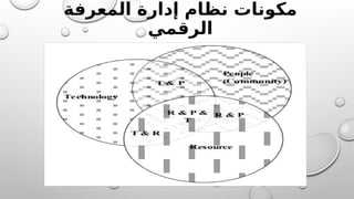‫المعرفة‬ ‫إدارة‬ ‫نظام‬ ‫مكونات‬
‫الرقمي‬
 