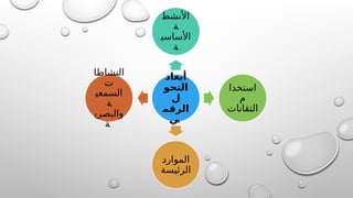 ‫أبعاد‬
‫التحو‬
‫ل‬
‫الرقم‬
‫ي‬
‫األنشط‬
‫ة‬
‫األساسي‬
‫ة‬
‫استخدا‬
‫م‬
‫التقانات‬
‫الموارد‬
‫الرئيسة‬
‫النشاطا‬
‫ت‬
‫السمعي‬
‫ة‬
‫والبصري‬
‫ة‬
 