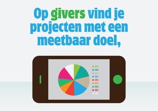 Op givers vind je
projecten met een
 meetbaar doel,
 