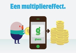Een multipliereffect.
 