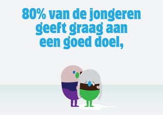 80% van de jongeren
  geeft graag aan
   een goed doel,
 
