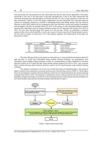 Intrusion detection systems for internet of thing based big data: a ...