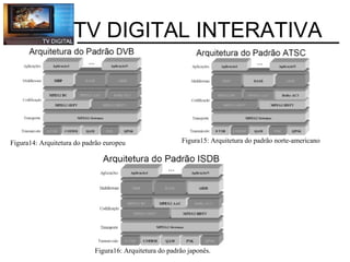 TV DIGITAL INTERATIVA Figura14: Arquitetura do padrão europeu Figura15: Arquitetura do padrão norte-americano Figura16: Arquitetura do padrão japonês. 