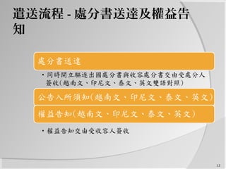 遣送流程 - 處分書送達及權益告
知
12
 