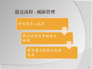 24
遣送流程 - 風險管理
 